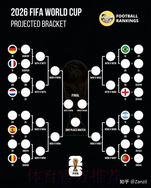 2026世界杯数据统计技巧