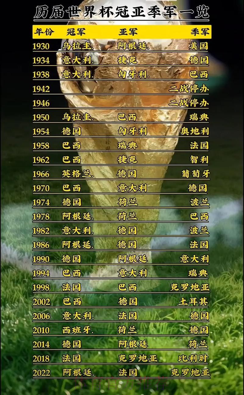 世界杯免费观看分析