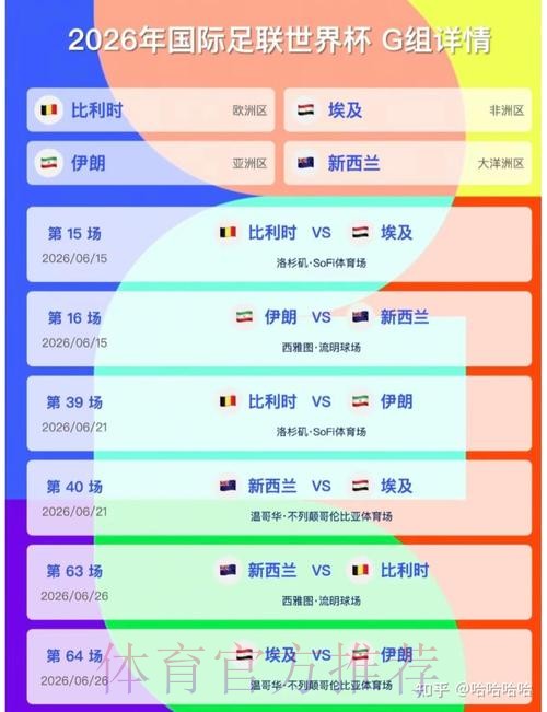 2026美加墨世界杯胜负预测高清 2026美加墨世界杯胜负预测高清