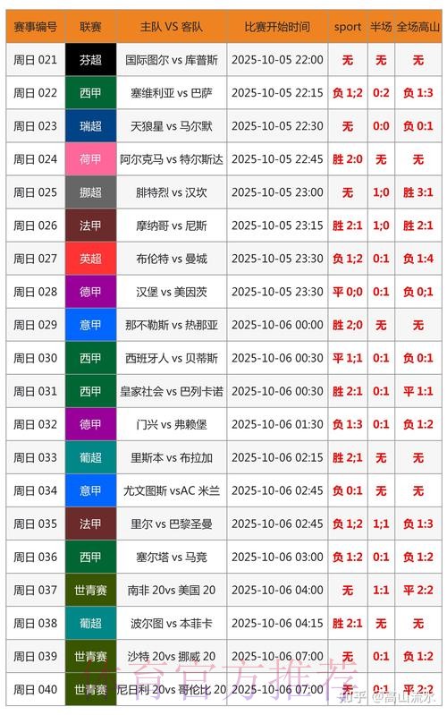 世界杯专家预测是否免费