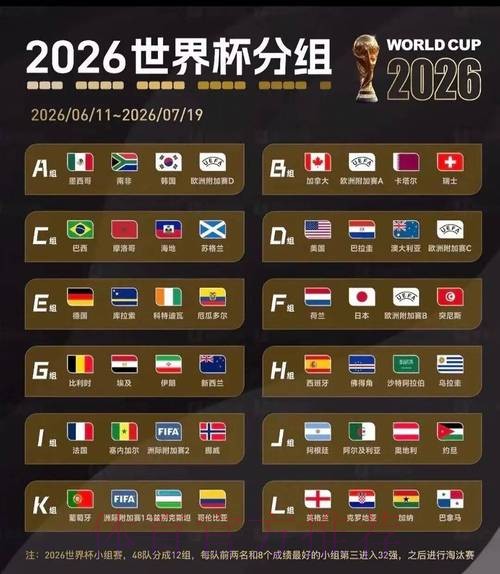 2026世界杯美加墨比分预测