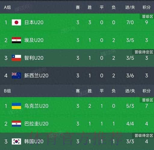 世界杯积分榜地址