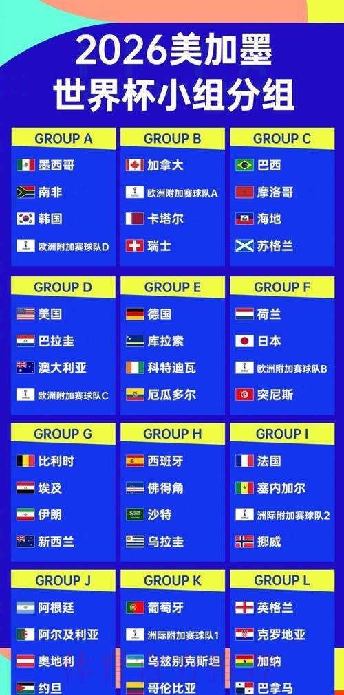 2026世界杯阵容分析准不准
